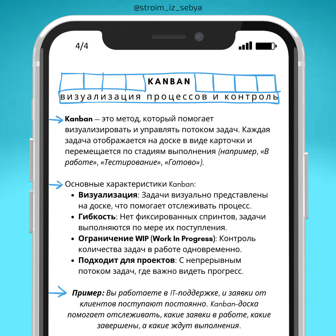 Как выбрать правильную методологию для проекта?🧐
Методология управления проектом — это способ работы, который нужно выбрать в зависимости от задачи и проекта | Сетка — социальная сеть от hh.ru