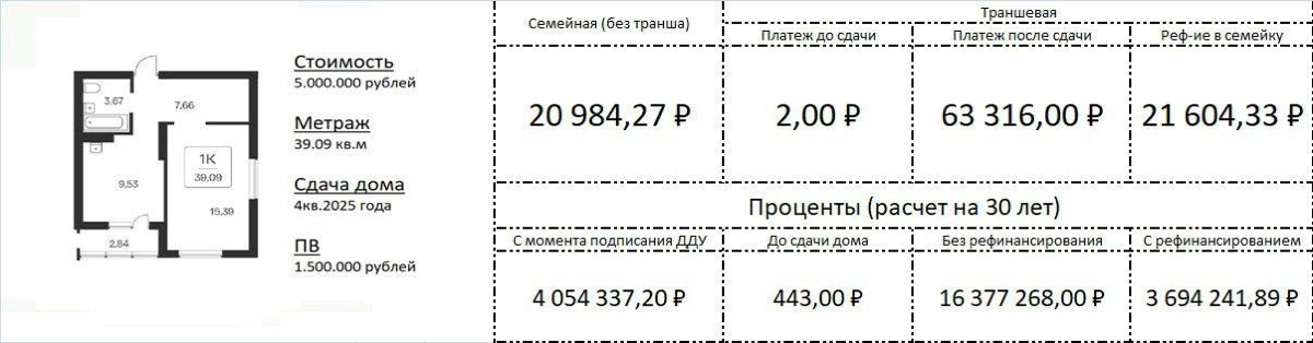 Подписывайтесь на тг https://t.me/ropchanel
Траншевая ипотека. Не очень популярный, но очень недооцененный кредитный продукт | Сетка — социальная сеть от hh.ru