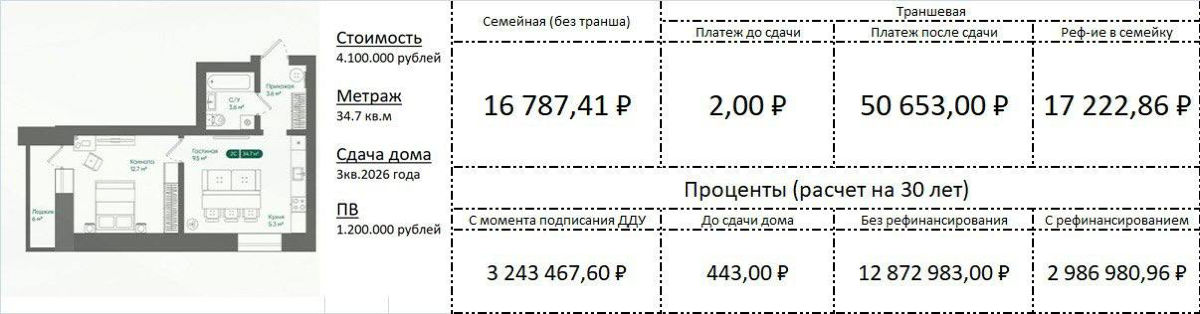 Подписывайтесь на тг https://t.me/ropchanel
Траншевая ипотека. Не очень популярный, но очень недооцененный кредитный продукт | Сетка — социальная сеть от hh.ru
