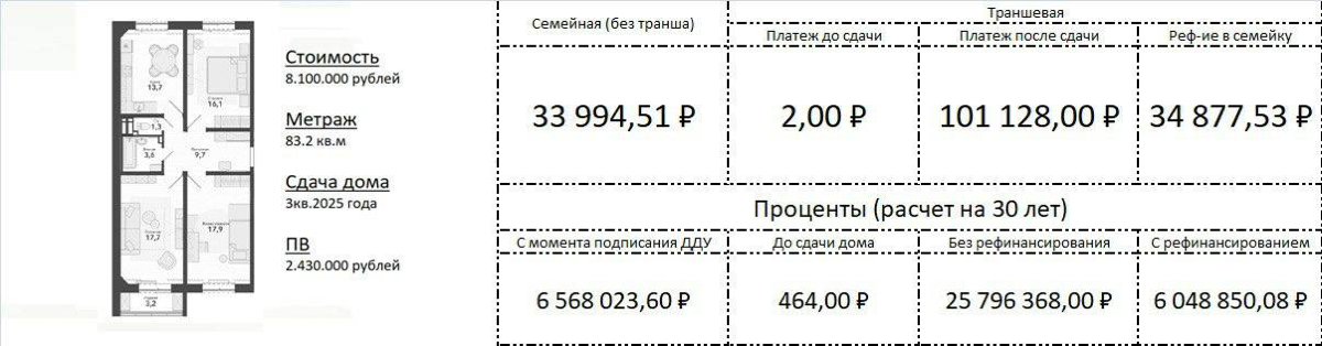 Подписывайтесь на тг https://t.me/ropchanel
Траншевая ипотека. Не очень популярный, но очень недооцененный кредитный продукт | Сетка — социальная сеть от hh.ru