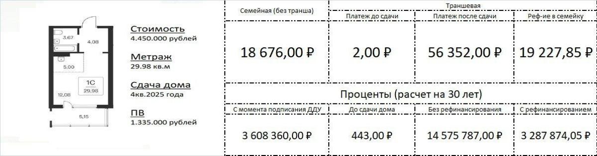 Подписывайтесь на тг https://t.me/ropchanel
Траншевая ипотека. Не очень популярный, но очень недооцененный кредитный продукт | Сетка — социальная сеть от hh.ru