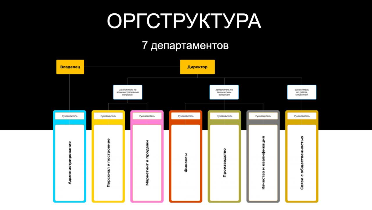 Обещала делиться новостями с мастер-группы «Настоящий опердир».
Для тех, кто не в курсе – собрала группу из 8 участников, у которых есть запрос на систематизацию операционки | Сетка — социальная сеть от hh.ru