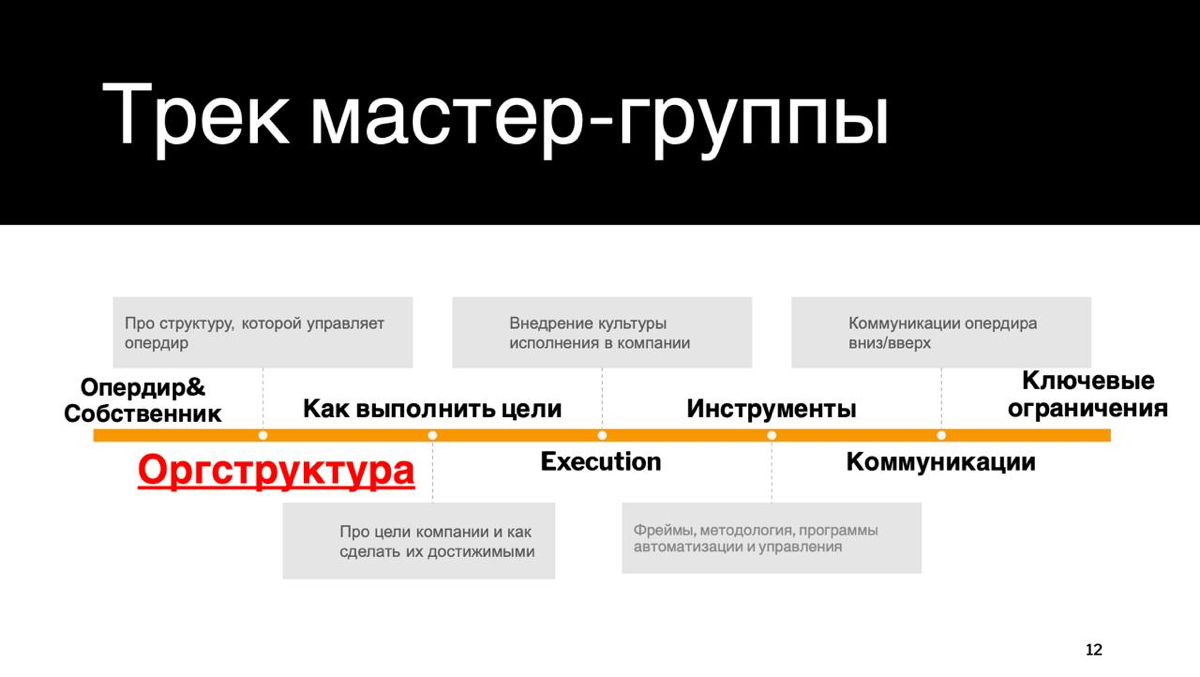 Обещала делиться новостями с мастер-группы «Настоящий опердир».
Для тех, кто не в курсе – собрала группу из 8 участников, у которых есть запрос на систематизацию операционки | Сетка — социальная сеть от hh.ru
