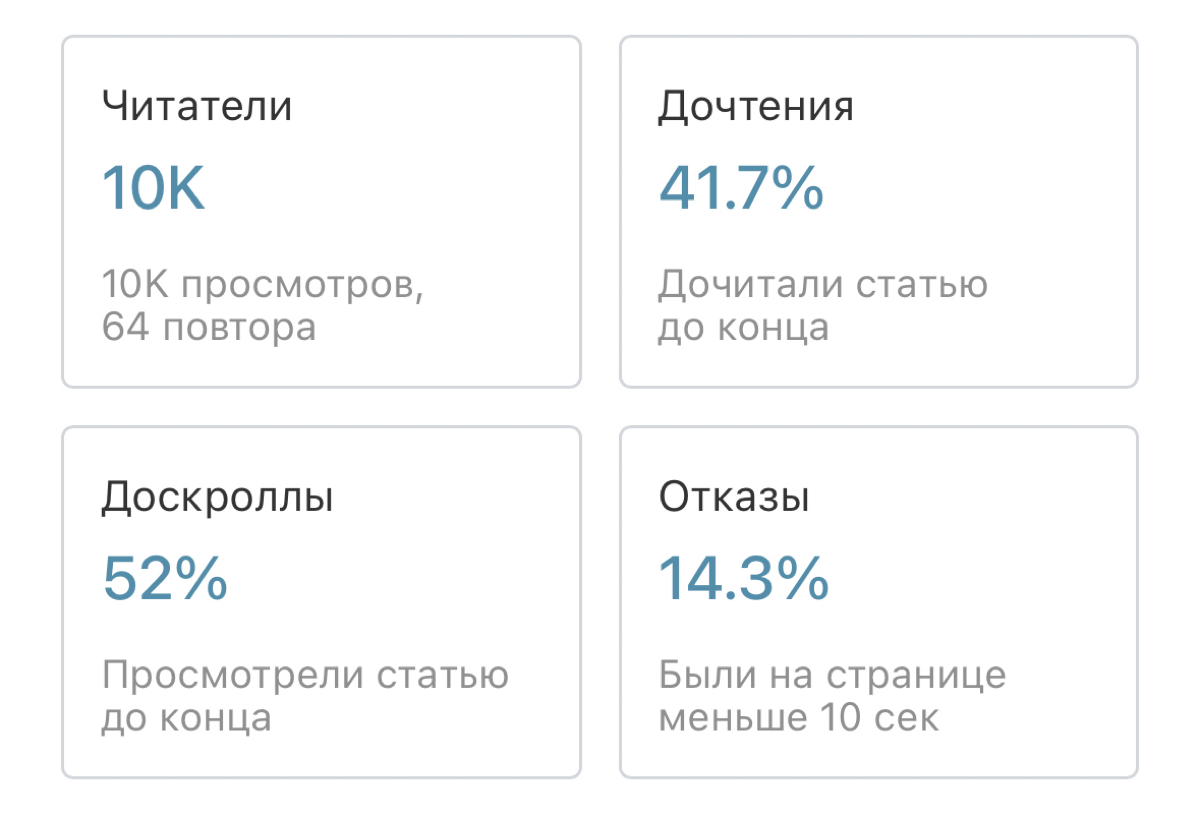 С конца весны на Хабре считаются дочтения, доскроллы и отказы | Сетка — социальная сеть от hh.ru