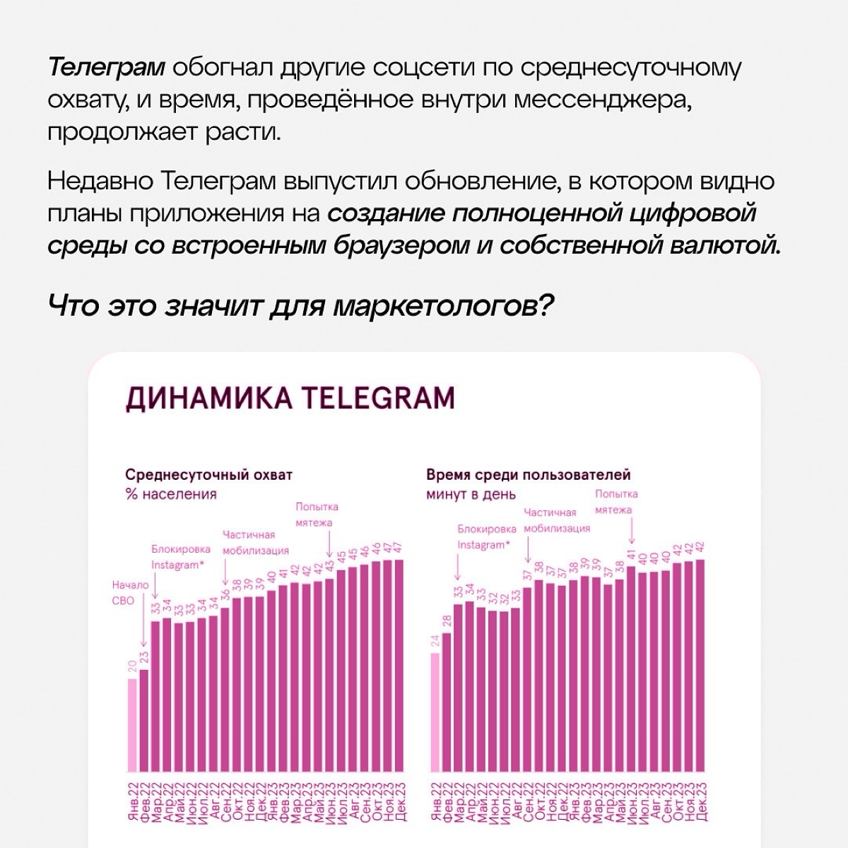 Экосистема Телеграм: из мессенджера → в рекламную площадку
Отправляй пост коллегам, которые не считают Телеграм полноценным каналом для продвижения. Пусть увидят все на цифрах! | Сетка — социальная сеть от hh.ru