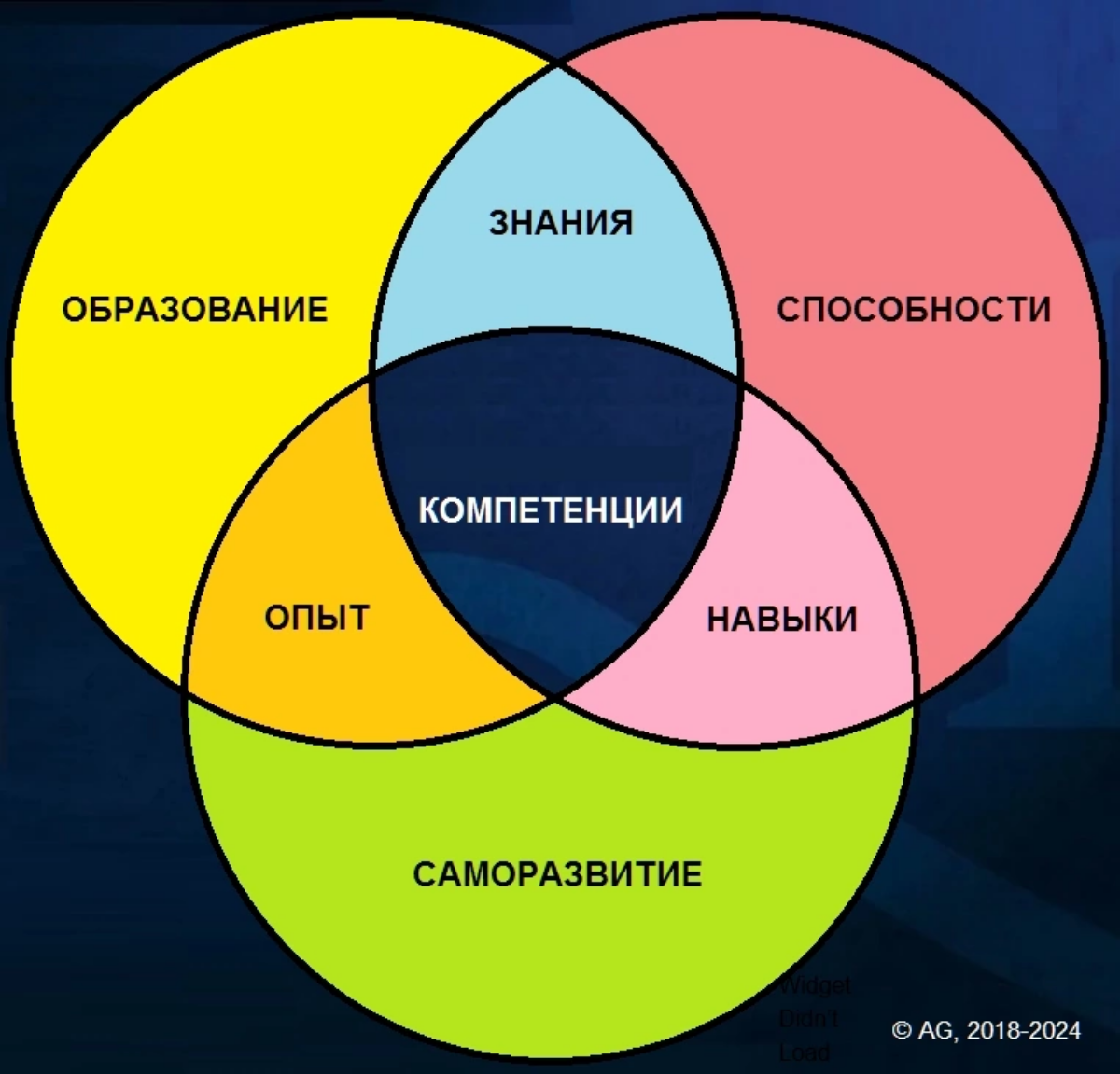 ОТКУДА БЕРУТСЯ КОМПЕТЕНЦИИ? | Сетка — социальная сеть от hh.ru