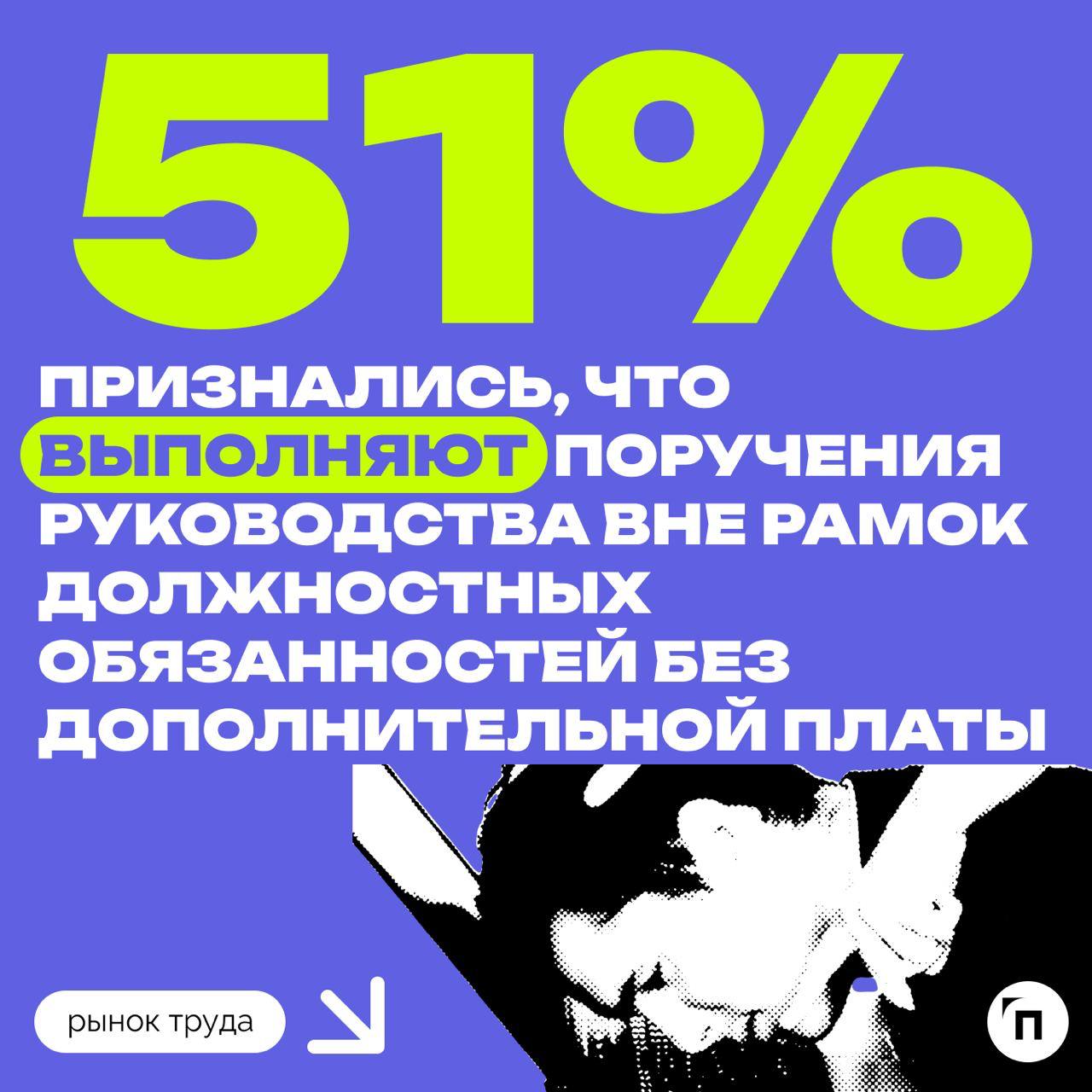 ✔️Каждый пятый россиянин относится позитивно к дополнительным поручениям от руководства
Сервис Работа | Сетка — социальная сеть от hh.ru
