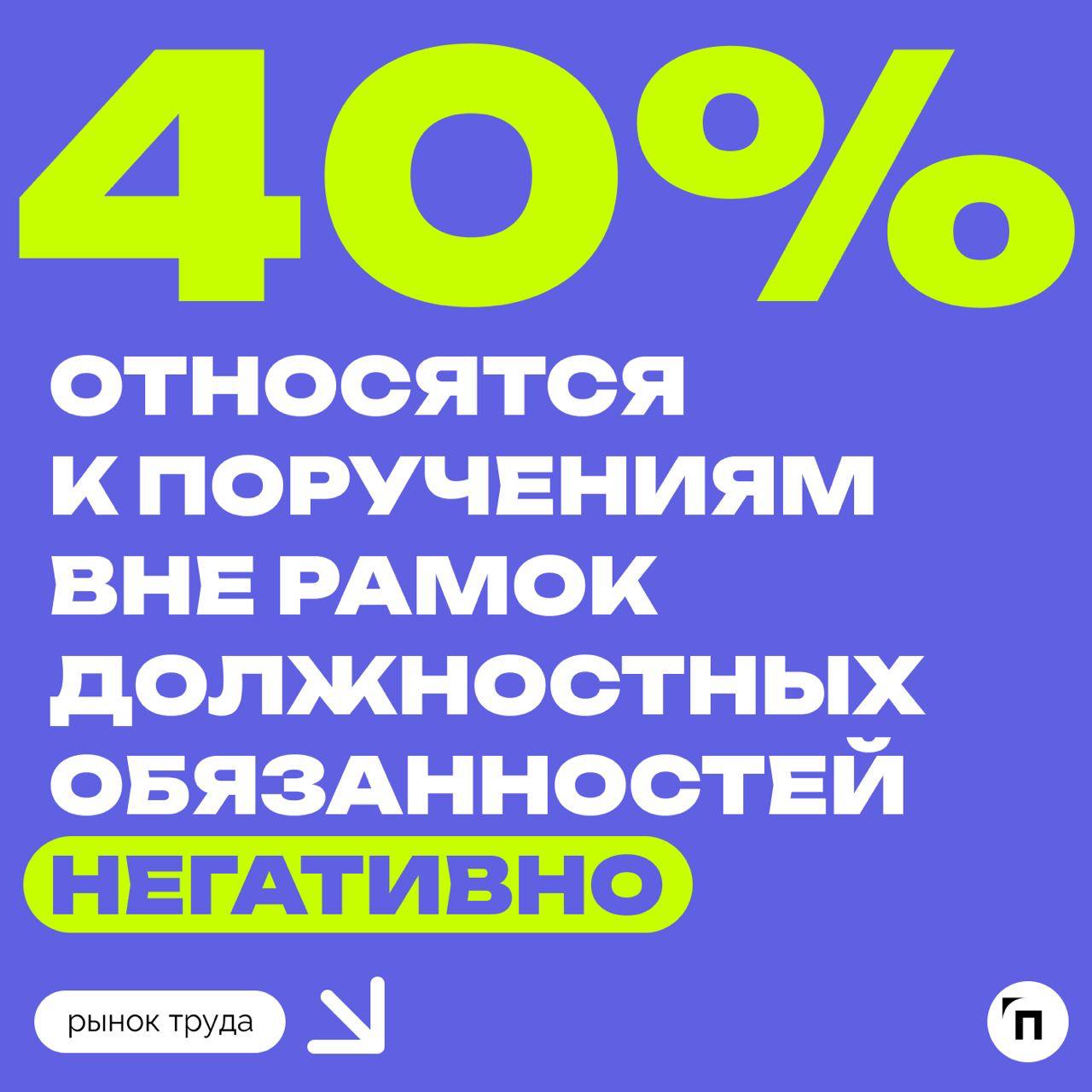 ✔️Каждый пятый россиянин относится позитивно к дополнительным поручениям от руководства
Сервис Работа | Сетка — социальная сеть от hh.ru