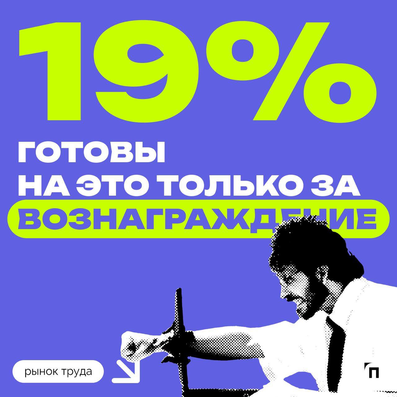 ✔️Каждый пятый россиянин относится позитивно к дополнительным поручениям от руководства
Сервис Работа | Сетка — социальная сеть от hh.ru