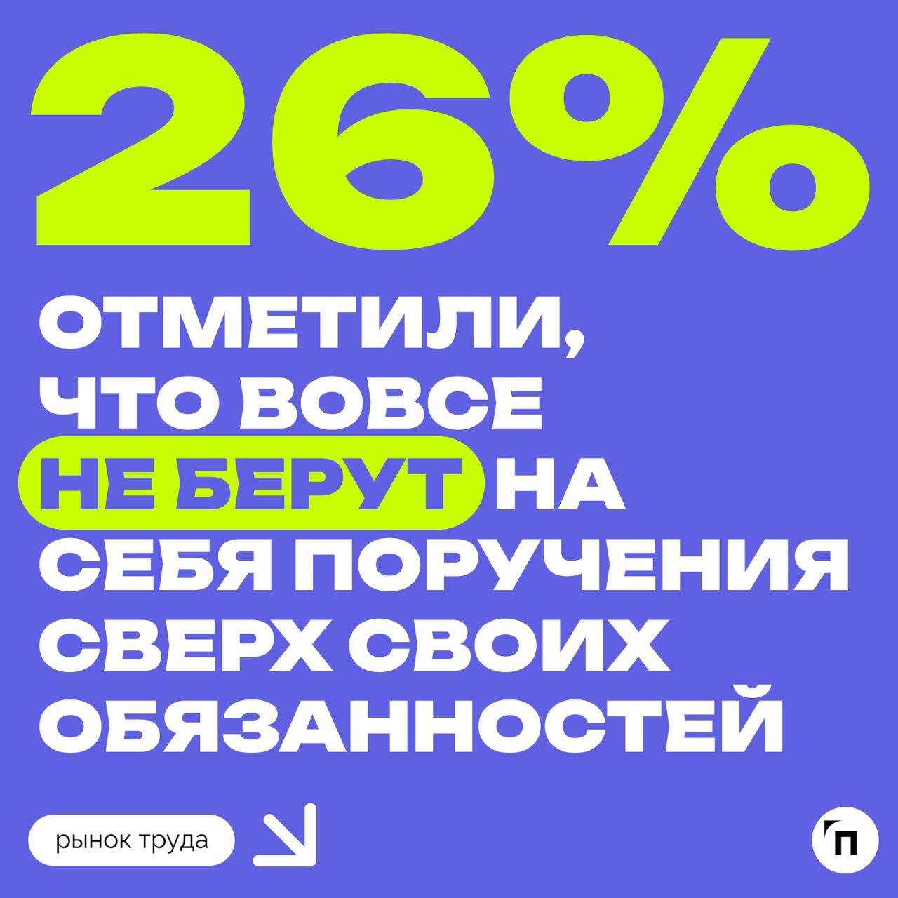 ✔️Каждый пятый россиянин относится позитивно к дополнительным поручениям от руководства
Сервис Работа | Сетка — социальная сеть от hh.ru