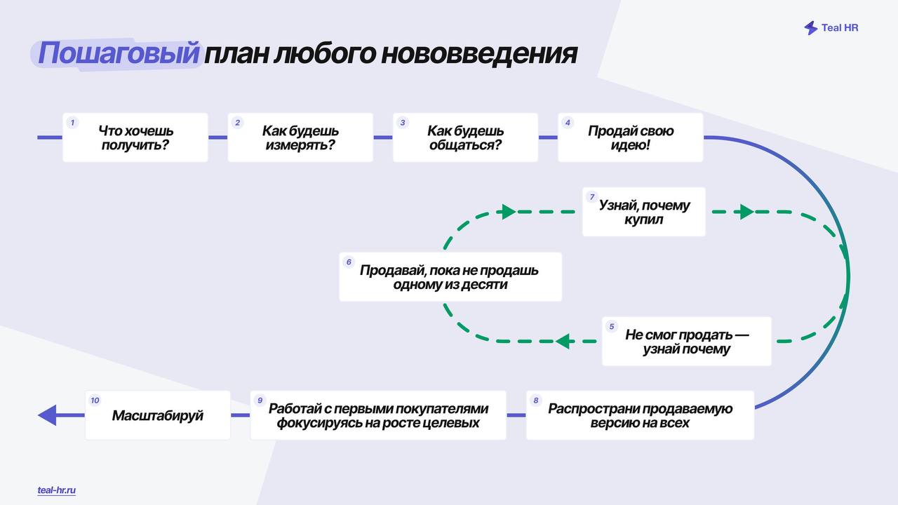 Заняли второе место в опросе HRD по лучшим сервисам для геймификации. Спасибо всем, кто голосовал за нас.❤️
Чтобы реализовать хорошую программу мотивации никакие платформы не нужны | Сетка — социальная сеть от hh.ru