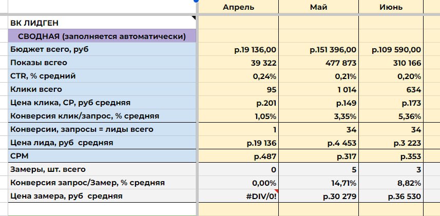 Долгожданный провальный кейс 👎
Только давайте сразу договоримся!
Если вам интересны подробности по этому проекту (без имён) и хотите узнать:
Почему именно так вышло?
Что можно было улучшить?
Как это и... | Сетка — социальная сеть от hh.ru