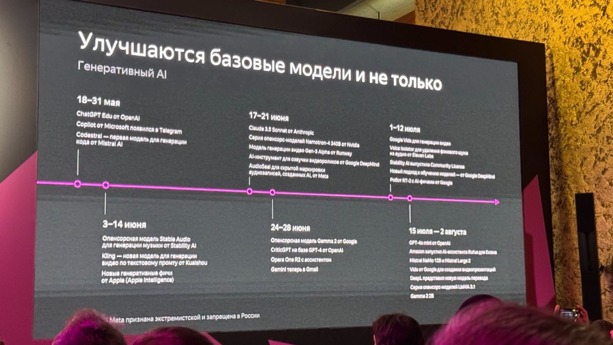 Сегодня на Yandex Scale, заглянул на трек про AI/ML. Сильно удивился, когда на вопрос в аудиторию : «У кого в бизнесе уже начинают интеграцию с AI инструментами?»- руки подняла бОльшая часть аудитории | Сетка — социальная сеть от hh.ru