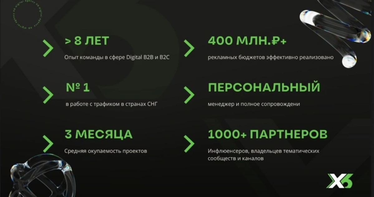 X6 AGENCY: Маркетинг, который работает на тебя!
Когда мир бизнеса уходит в онлайн, твоя маркетинговая стратегия должна не просто привлекать внимание, а создавать вовлечённую аудиторию и приносить реал... | Сетка — социальная сеть от hh.ru