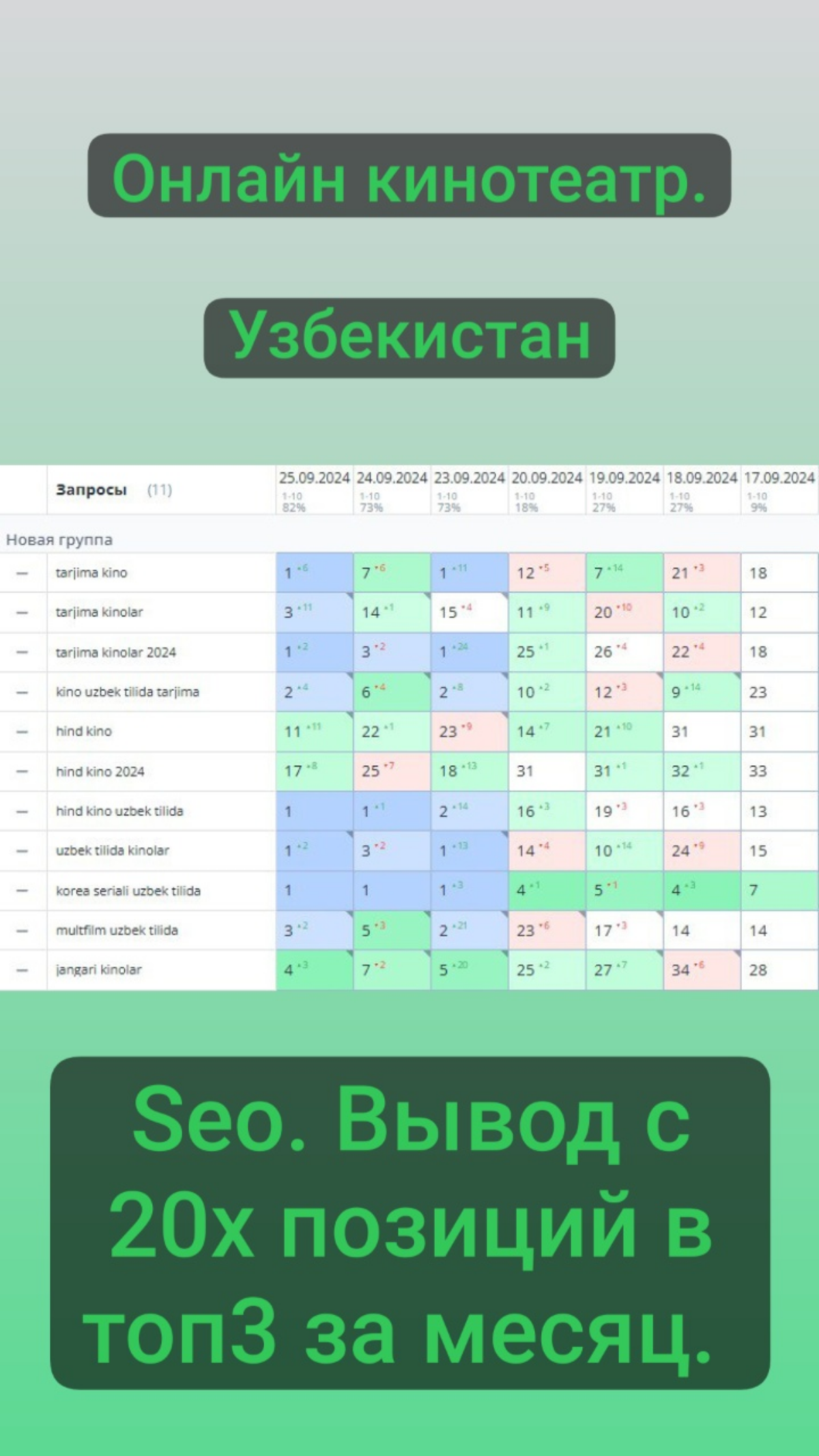 Seo продвижение онлайн кинотеатра в Узбекистане Яндекс и Google.
Рост с топ10 в топ5 за 1 месяц. | Сетка — социальная сеть от hh.ru