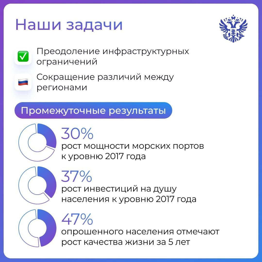 🤝 Создаём Стратегию пространственного развития России вместе
Вы можете повлиять на создание Стратегии и отметить актуальные потребности бизнеса, которые важны для создания программ развития опорных на... | Сетка — социальная сеть от hh.ru