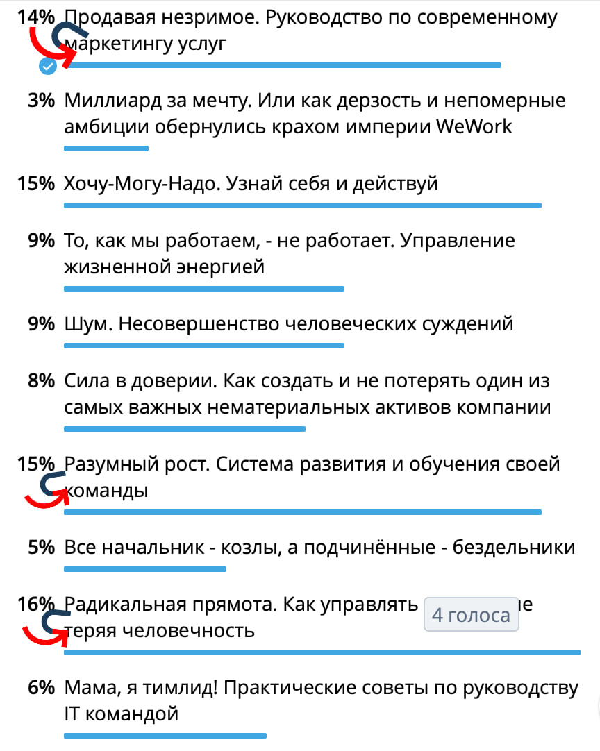 Следующей будет книга Марины Мелия "Хочу. Могу. Надо".
Кто тоже хотел прочитать – присоединяйтесь! Потом вместе обсудим в комментариях. | Сетка — социальная сеть от hh.ru