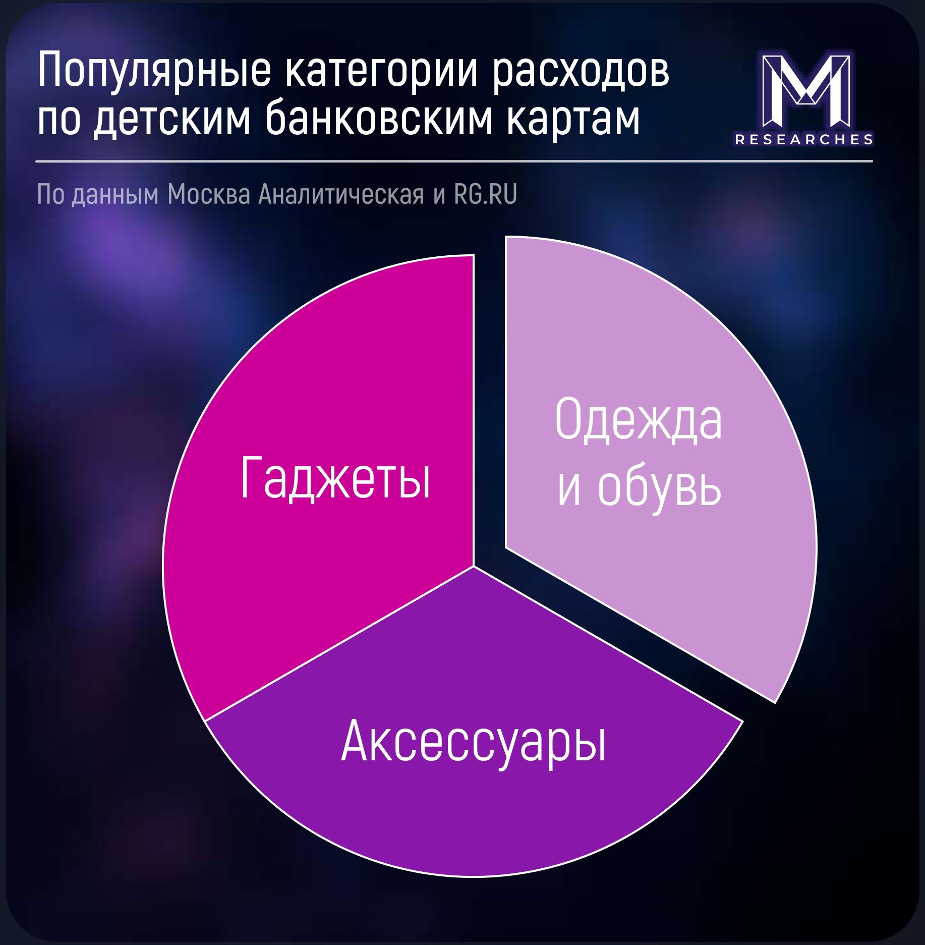 ⚡️ Банковские карты для детей
🔣 Выдача детских платежных карт в России возросла на 40% в первой половине 2023 года | Сетка — социальная сеть от hh.ru