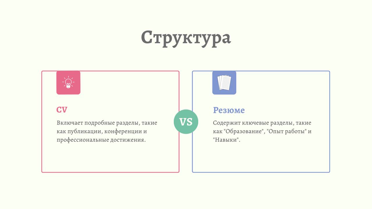 10 Ключевых Отличий Резюме от CV
Резюме и CV (curriculum vitae) служат для представления профессионального опыта, но имеют важные отличия | Сетка — социальная сеть от hh.ru