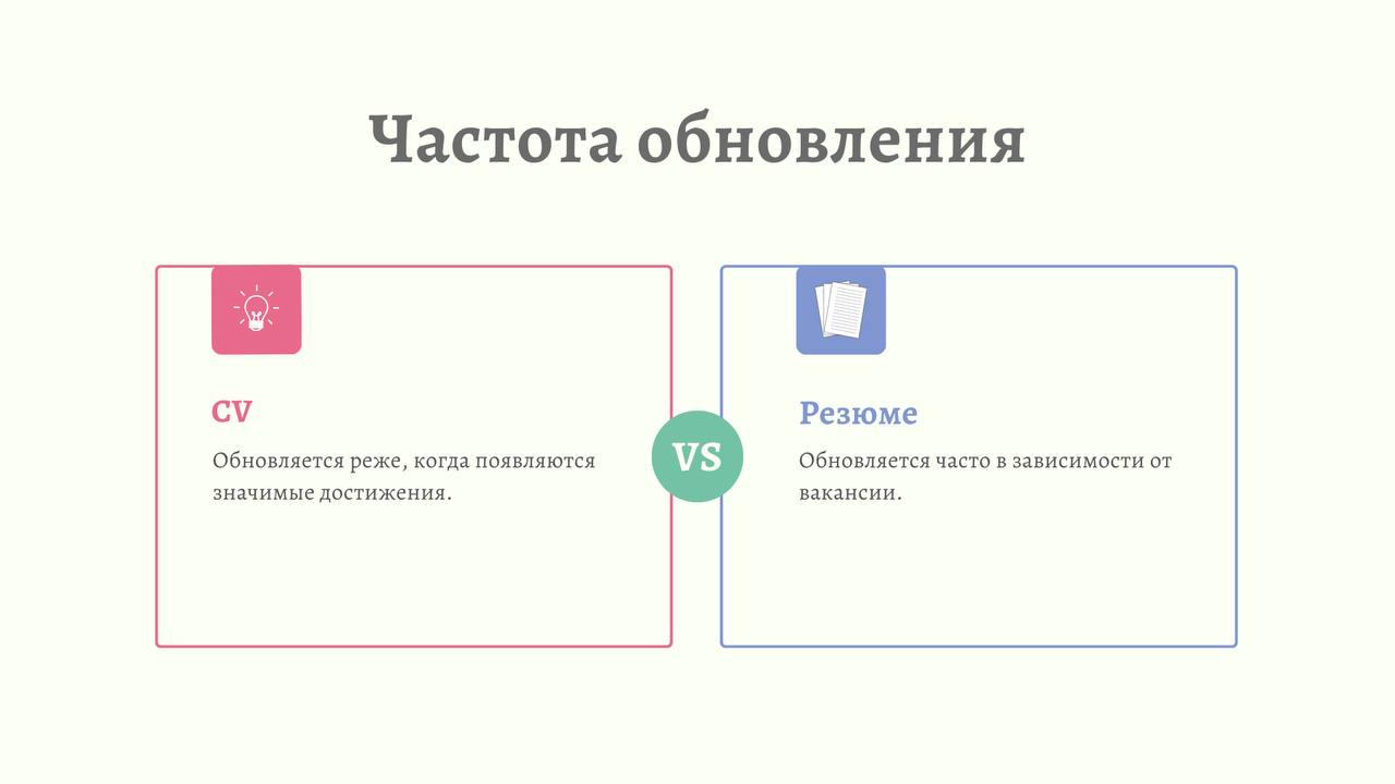 10 Ключевых Отличий Резюме от CV
Резюме и CV (curriculum vitae) служат для представления профессионального опыта, но имеют важные отличия | Сетка — социальная сеть от hh.ru