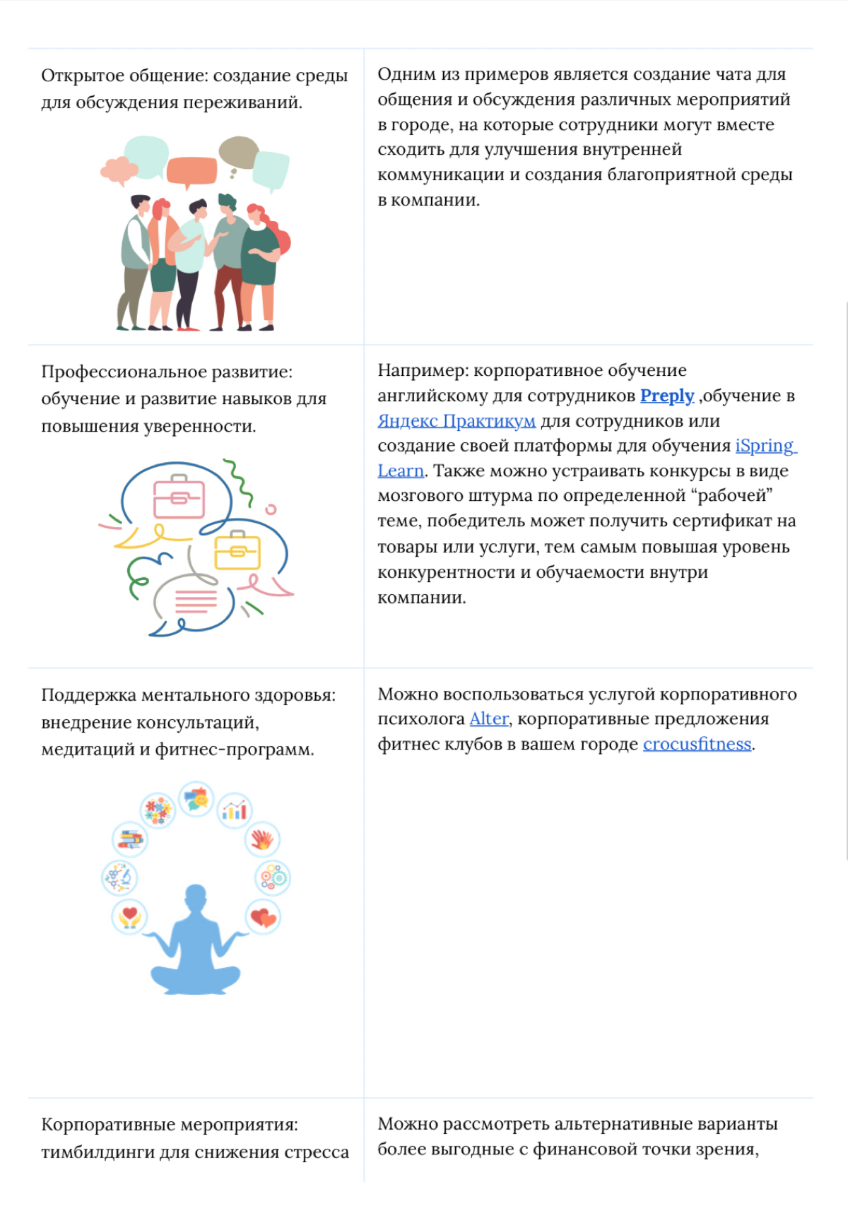 ✅Выгорание: Что это? И как решить! | Сетка — социальная сеть от hh.ru