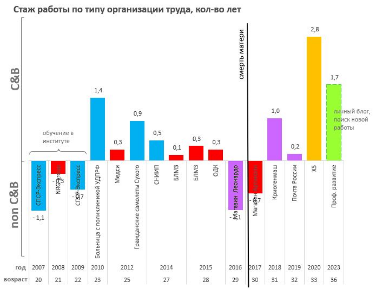 🧠📊 Задачка для аналитиков, HRов и карьерных консультантов | Сетка — социальная сеть от hh.ru