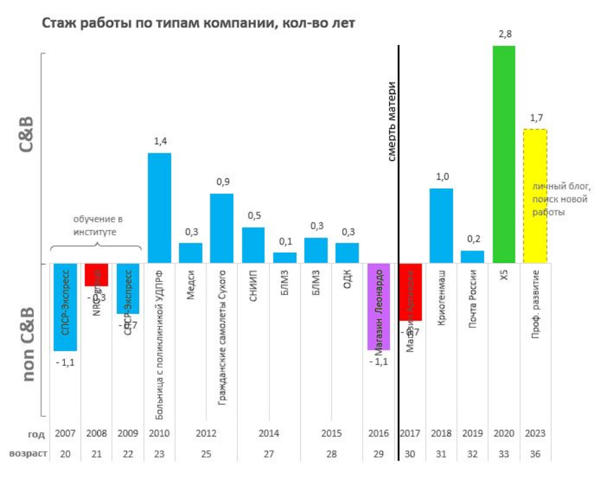 🧠📊 Задачка для аналитиков, HRов и карьерных консультантов | Сетка — социальная сеть от hh.ru