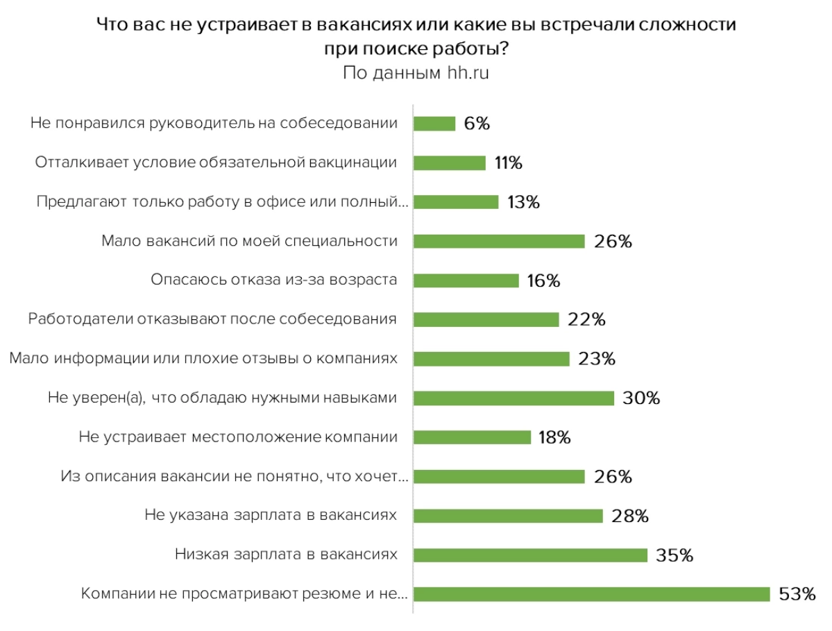 КАДРОВЫЙ  ГОЛОД:
МИФ  ИЛИ  БЛЕФ? | Сетка — социальная сеть от hh.ru
