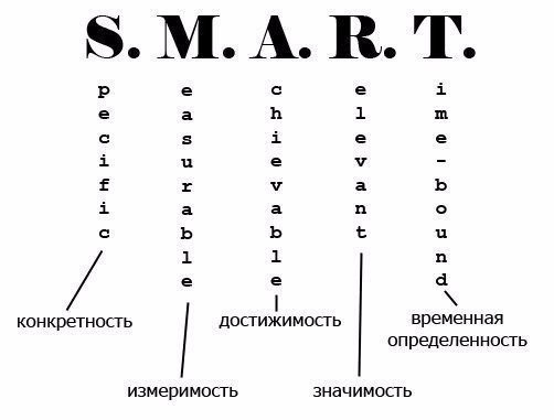 То, что забывается каждый раз, когда надо дать расшифровку) Оставим SMART здесь📌 | Сетка — социальная сеть от hh.ru