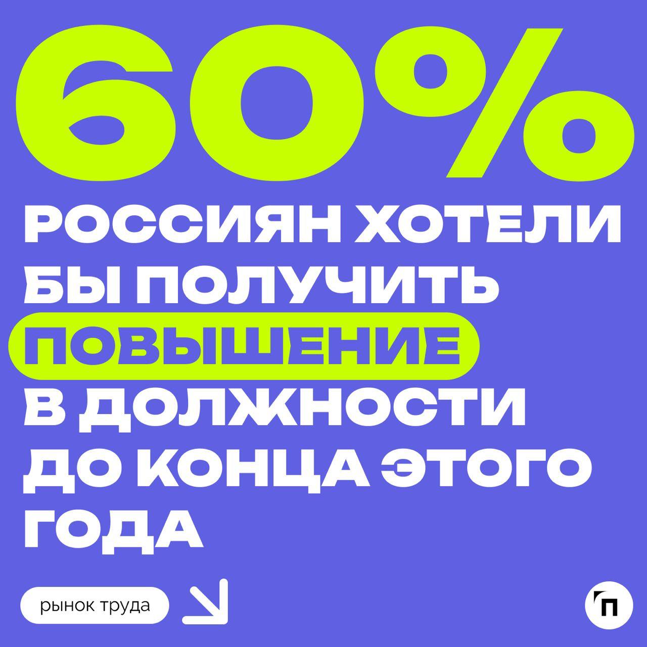 ✔️Природная скромность — главный барьер на пути к карьерному росту, по мнению россиян
Сервис Работа.ру провел исследование и выяснил, какие качества мешают россиянам получить повышение в должности | Сетка — социальная сеть от hh.ru