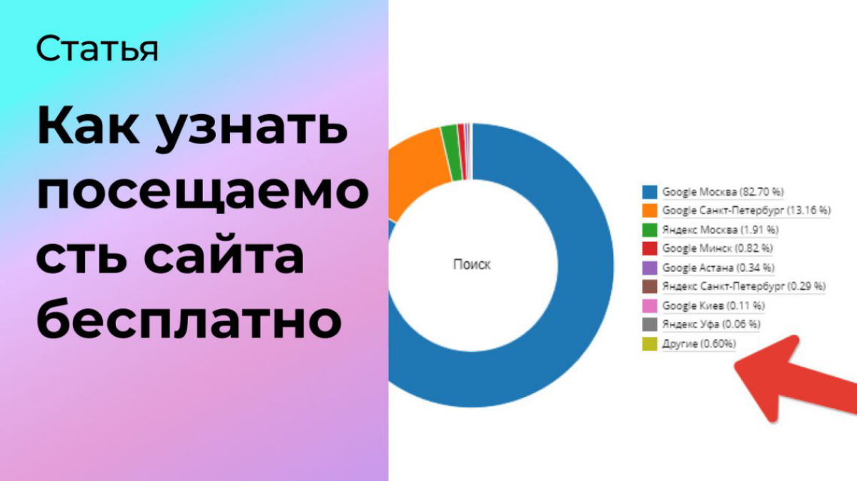 Как бесплатно проверить посещаемость сайта? | Сетка — социальная сеть от hh.ru