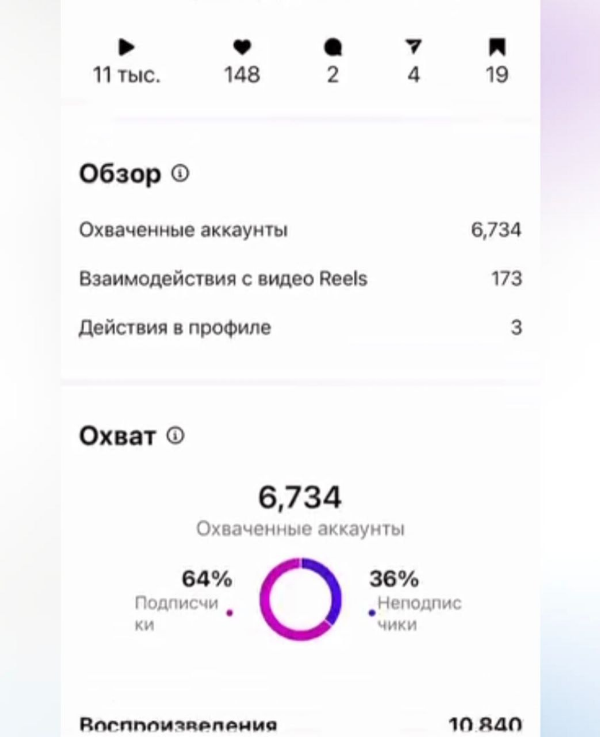 Товар - женский брючный костюм. Ценовая категория выше среднего. Нужно было подобрать блогера с платежеспособной ца | Сетка — социальная сеть от hh.ru