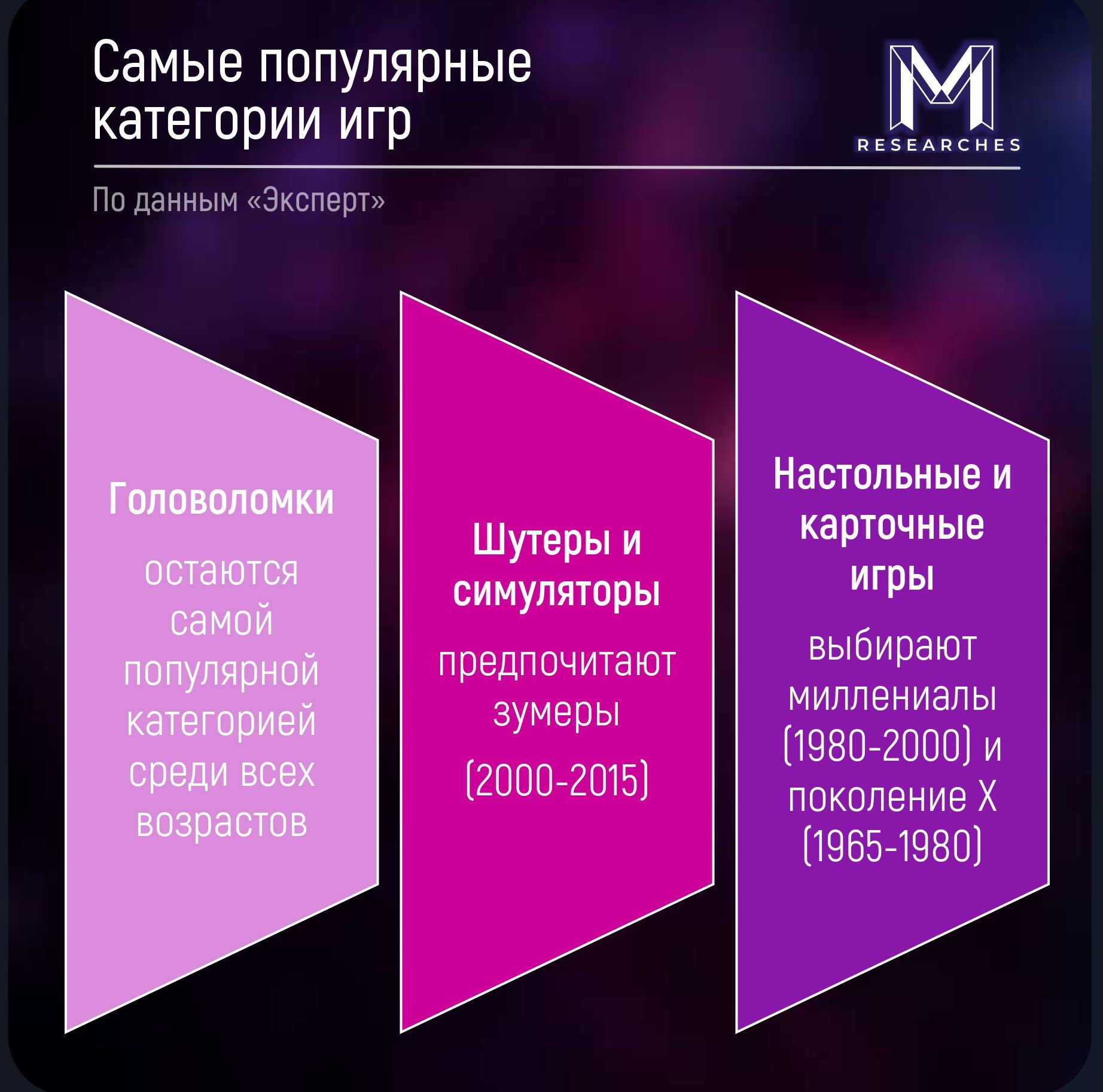 ⚡️Отношение разных поколений к мобильным играм и приложениям
🔣 Зумеры чаще других тратят деньги в мобильных играх и приложениях на Android, их средний чек превышает траты миллениалов на 18% | Сетка — социальная сеть от hh.ru