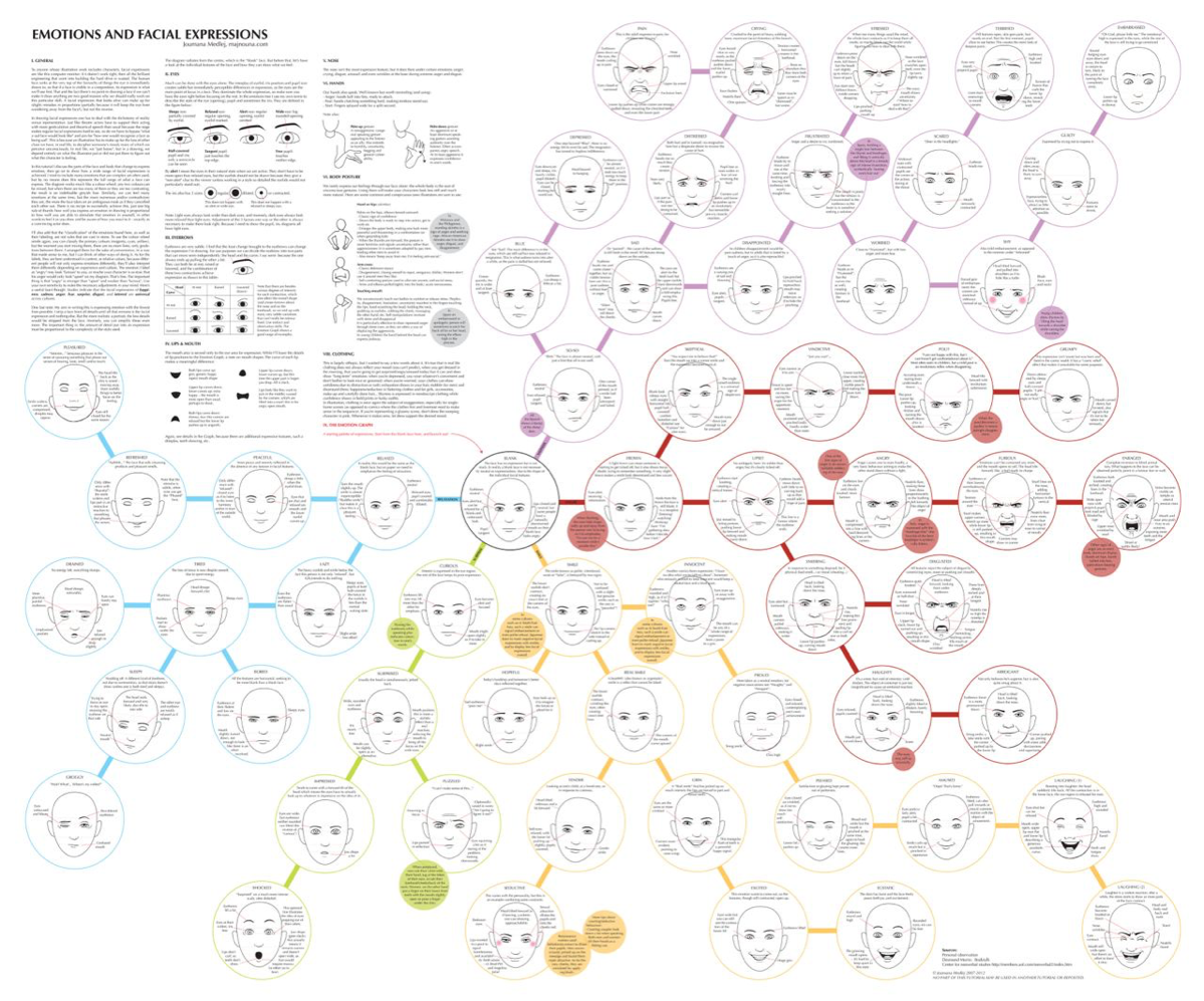 Как рисовать эмоции | Сетка — социальная сеть от hh.ru