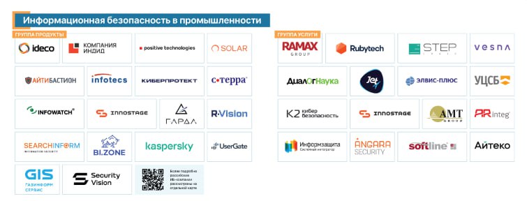 Карта «Цифровизация промышленности» от TAdviser | Сетка — социальная сеть от hh.ru