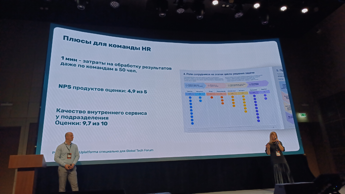 Вчера посетила самый современный форум - HR Tech Forum в Москве. 
Это было супер увлекательное путешествие в мир технологий и управления людьми | Сетка — социальная сеть от hh.ru
