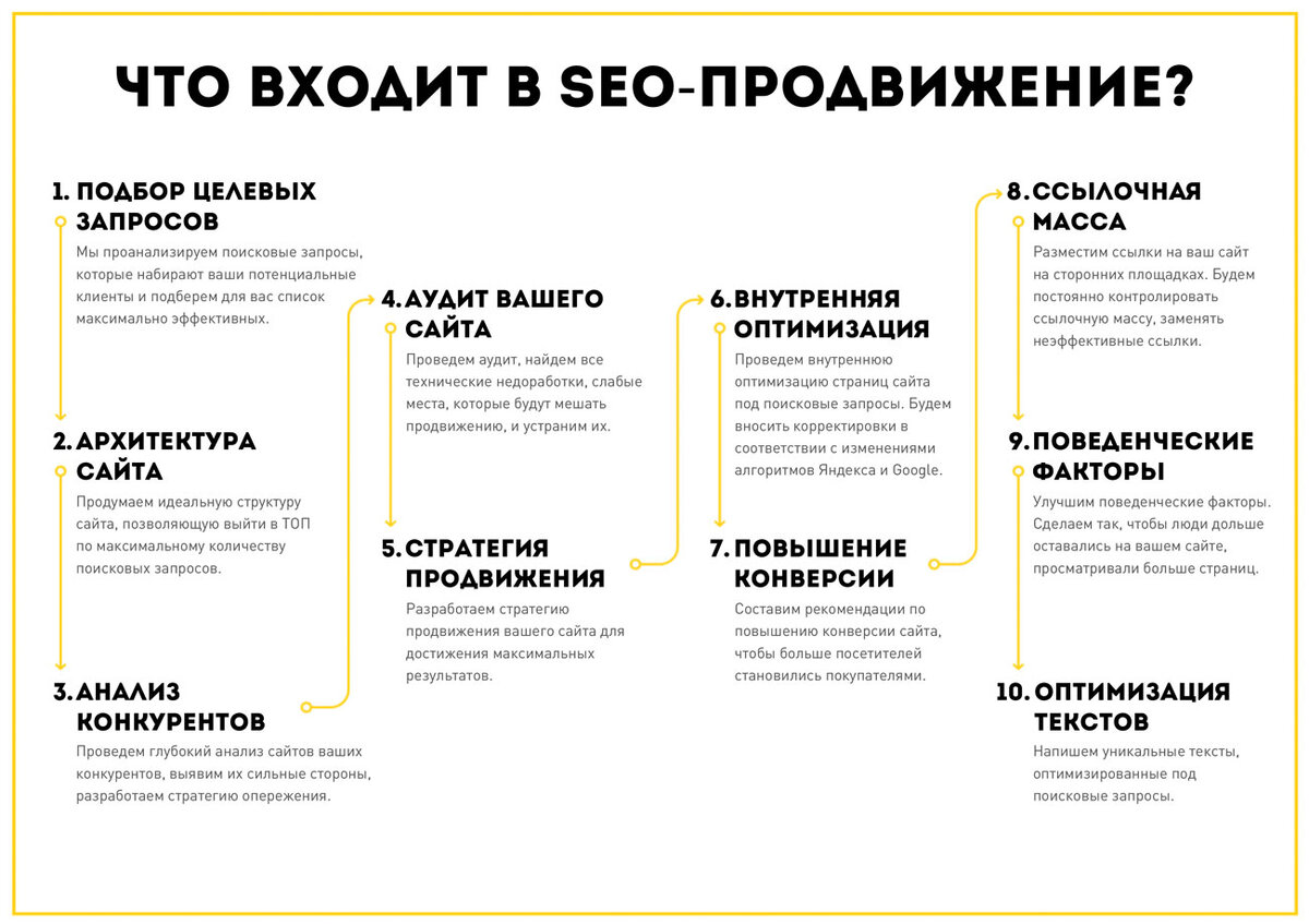 SEO: Полное руководство для победителей
Теперь, когда мы освоили е-мейл и мессенджер-маркетинг, а также контекстную рекламу, пришло время погрузиться в мир SEO (Search Engine Optimization) – оптимизац... | Сетка — социальная сеть от hh.ru