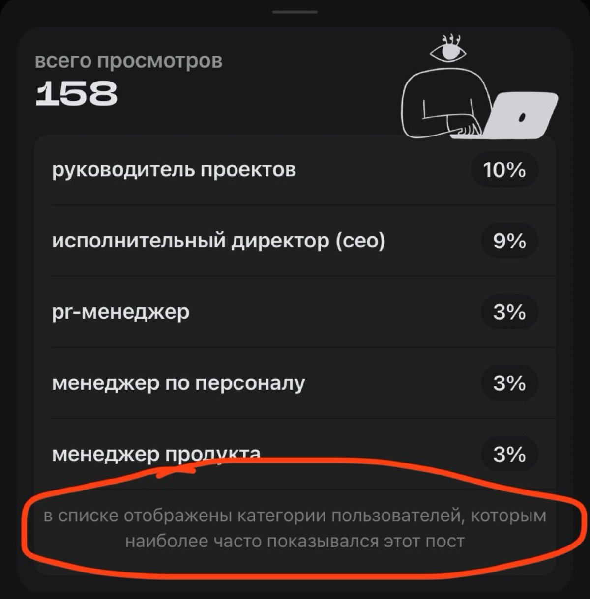 📊Статистика по вопросу в предыдущем посте. Интересно Сетка помогает быть услышанным?🤔 | Сетка — социальная сеть от hh.ru