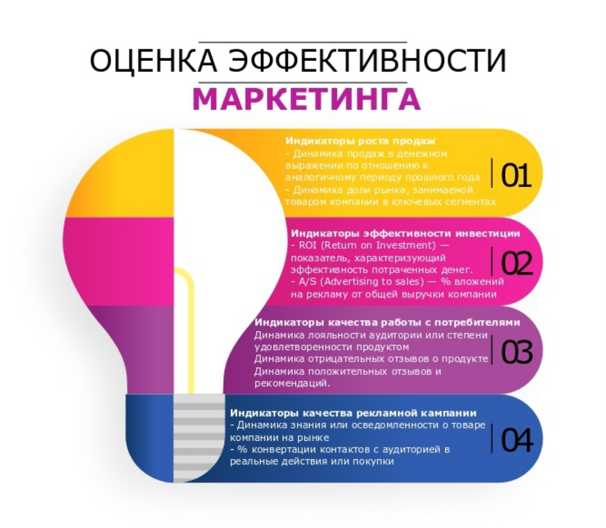 Мы прошли через несколько ключевых этапов, от найма SMM-менеджера до настройки таргетинговой рекламы, и теперь подведем итоги по всем пройденным пунктам, чтобы структурировать знания и закрепить их дл... | Сетка — социальная сеть от hh.ru