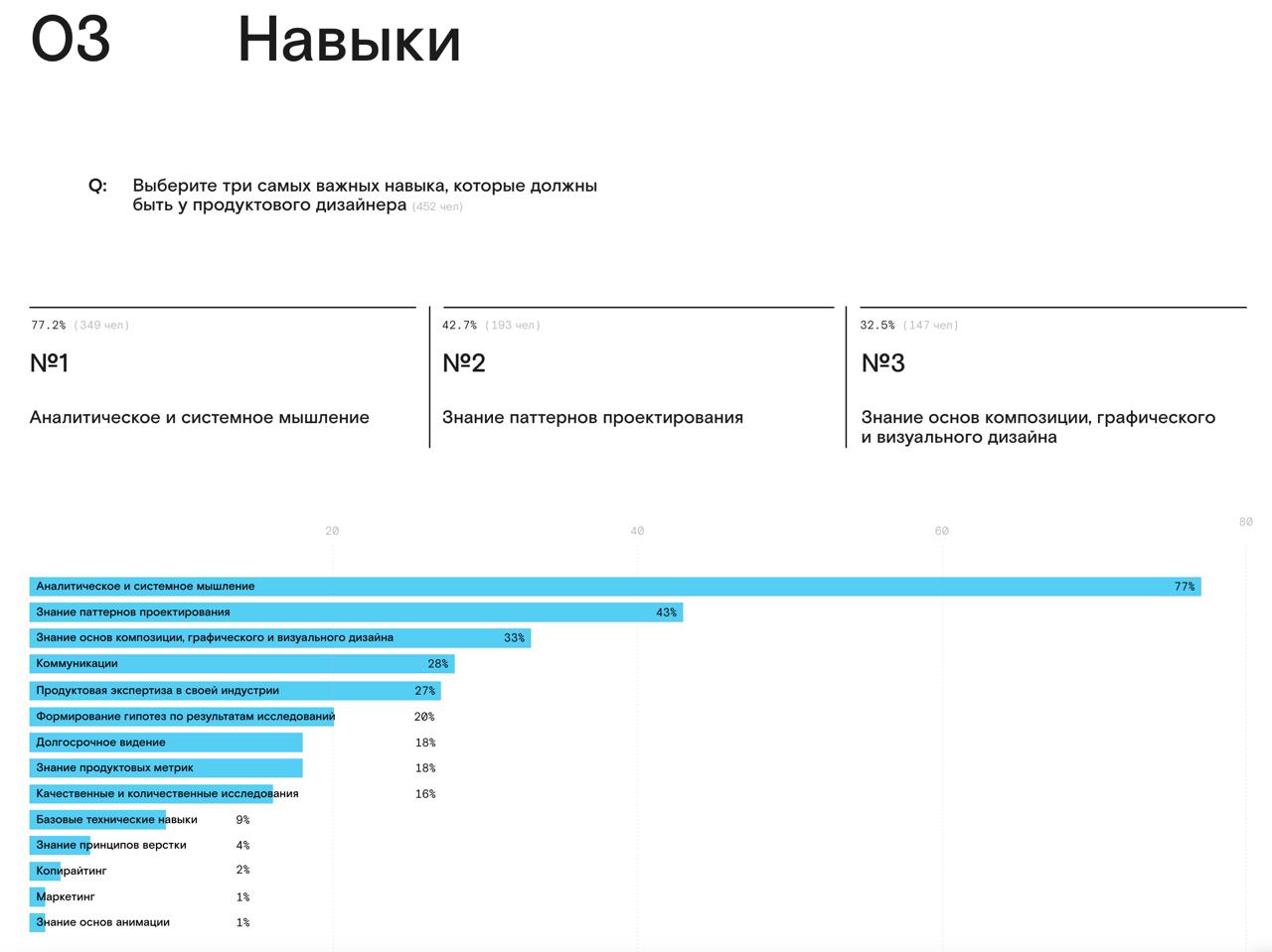 На сайте devcrowd стал доступен отчет по исследованию дизайнеров продуктовых. 
Большие каналы анонсы приберегли, а пока можно поизучить статистику ответов
https://devcrowd | Сетка — социальная сеть от hh.ru