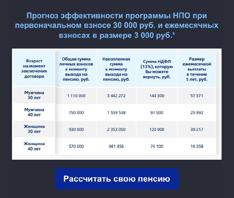 Дискриминация даже в прогнозах | Сетка — социальная сеть от hh.ru