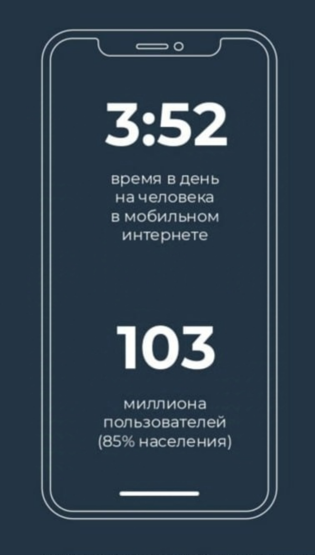 Если вы ещё не оптимизировали свой сайт под мобильный формат, то настоятельно рекомендую. 85% населения пользуется мобильным интернетом. | Сетка — социальная сеть от hh.ru