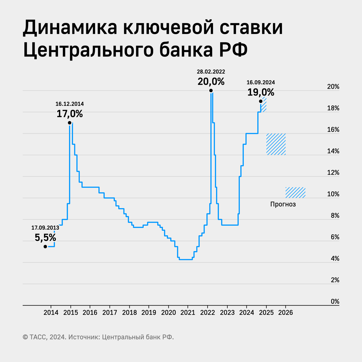 Подходит к концу мой курс в школе стартапов Сколково 🙌
Есть огромное количество инсайтов, и сегодня хочу поделиться одним из них, который лежит как бы на поверхности | Сетка — социальная сеть от hh.ru