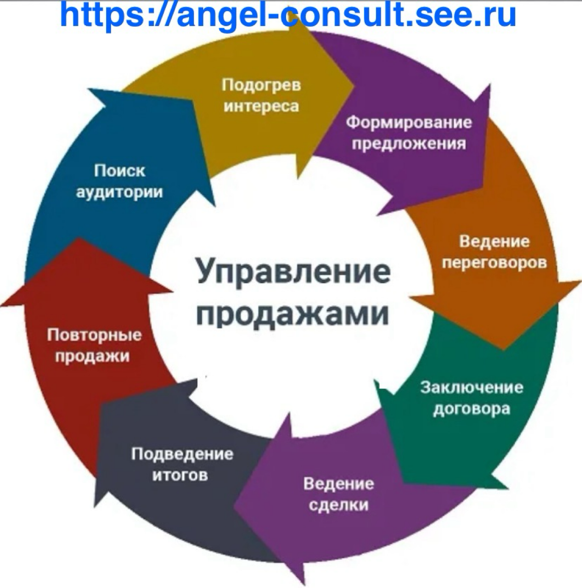 Построение Отделов продаж, Настройка CRM | Сетка — социальная сеть от hh.ru