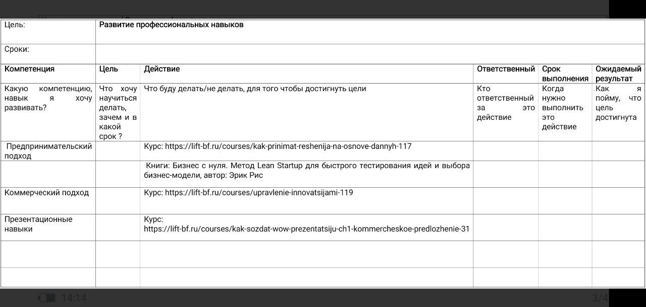 А вот и потрясающая воображение обратная связь от организаторов стажировки (не наставников!) и индивидуальный план развития | Сетка — социальная сеть от hh.ru