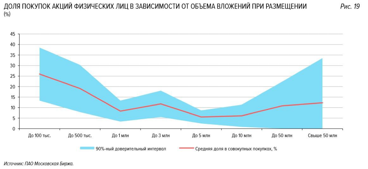 Краудинвестинг в РФ в 2024 году
Сегодня был экзамен-интервью в Сколково по программе, про которую писал выше. И пришла в голову идея, про которую также хочется высказаться | Сетка — социальная сеть от hh.ru