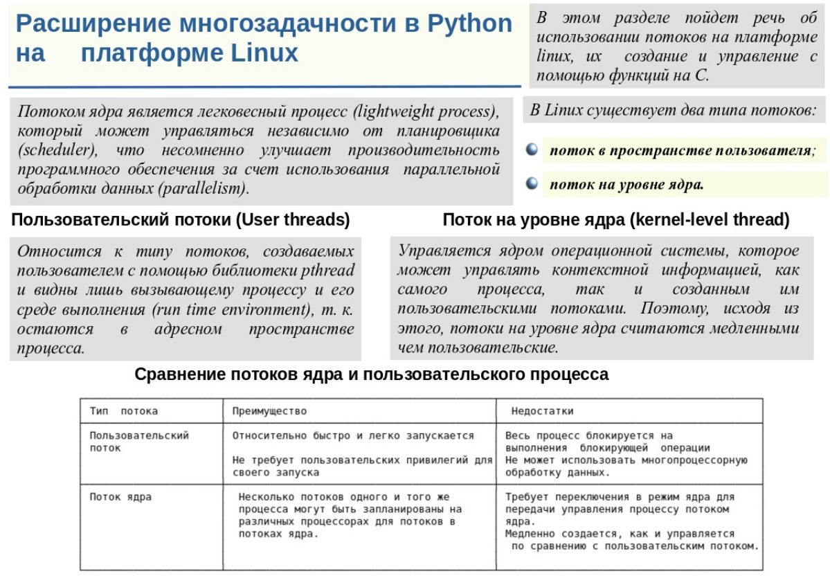 Расширение многозадачности в Python на  Linux | Сетка — социальная сеть от hh.ru
