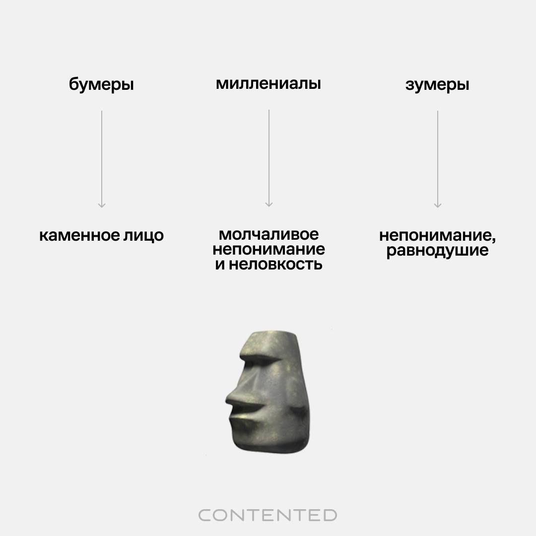 Born to ))))))))))))
Forced to 🪑💀💅
Второй пост про эмодзи и их восприятие, которое зависит от поколения. Выбрали еще несколько спорных смайликов и перевели на язык бумеров, зумеров и миллениалов | Сетка — социальная сеть от hh.ru