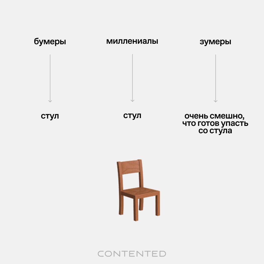 Born to ))))))))))))
Forced to 🪑💀💅
Второй пост про эмодзи и их восприятие, которое зависит от поколения. Выбрали еще несколько спорных смайликов и перевели на язык бумеров, зумеров и миллениалов | Сетка — социальная сеть от hh.ru