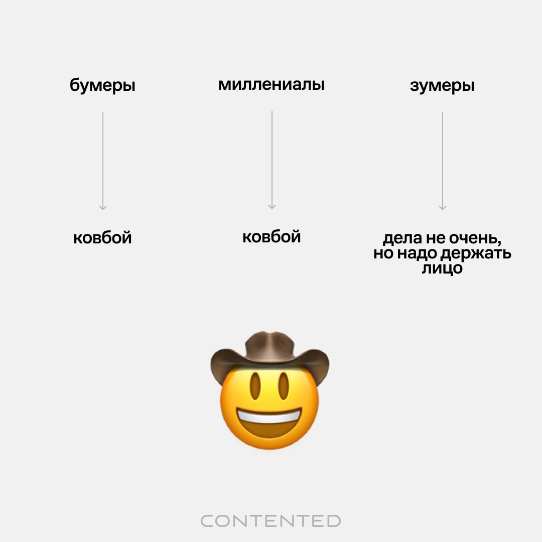 Born to ))))))))))))
Forced to 🪑💀💅
Второй пост про эмодзи и их восприятие, которое зависит от поколения. Выбрали еще несколько спорных смайликов и перевели на язык бумеров, зумеров и миллениалов | Сетка — социальная сеть от hh.ru